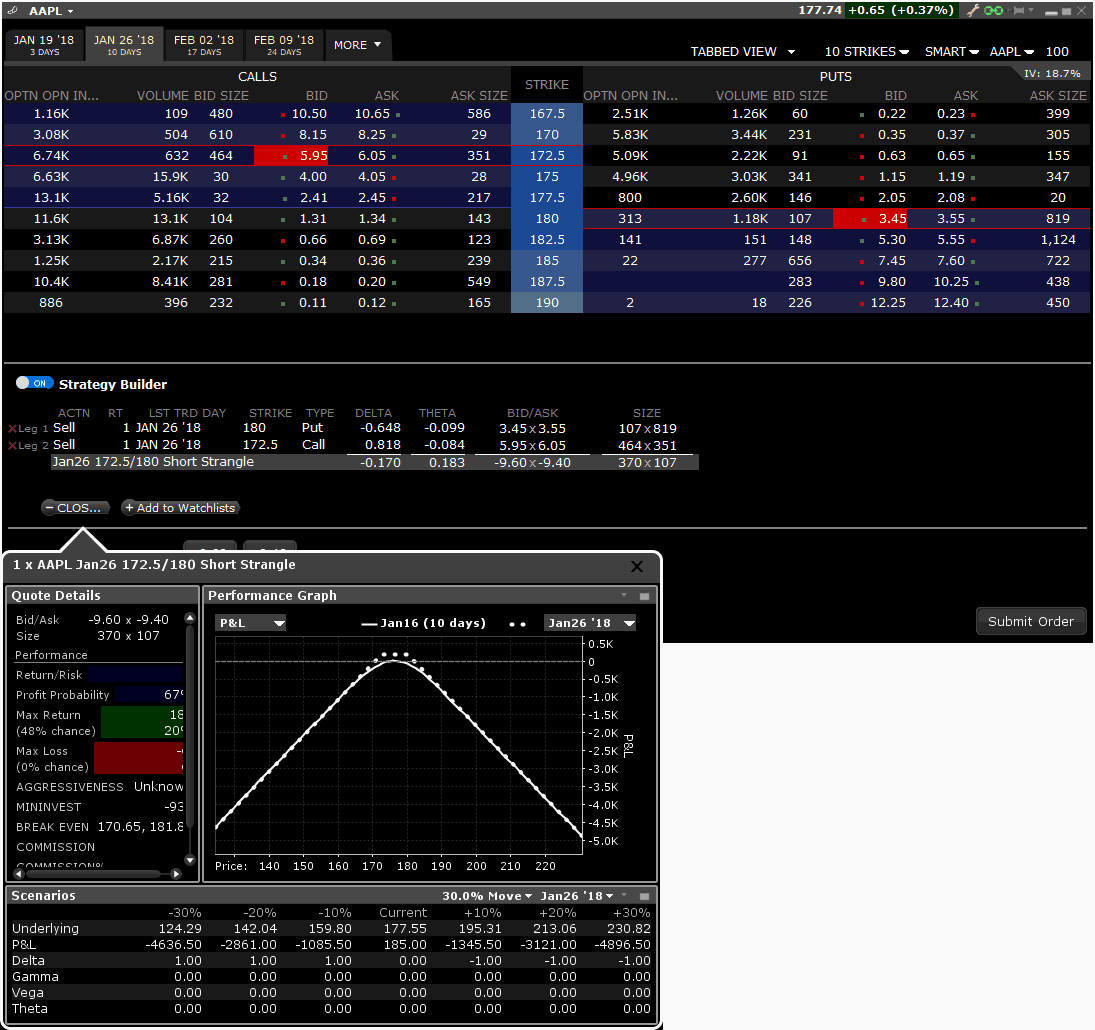 Interactive brokers on sale options trading