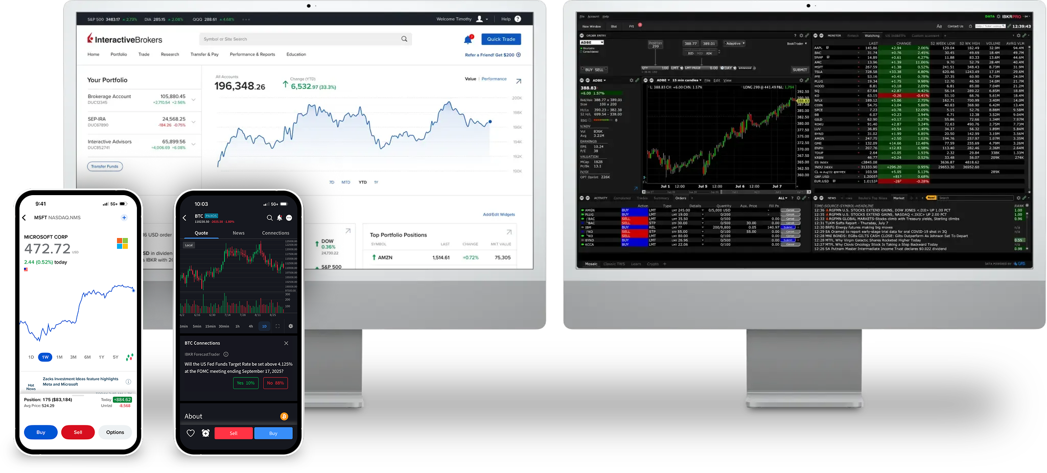 IBKR交易平台