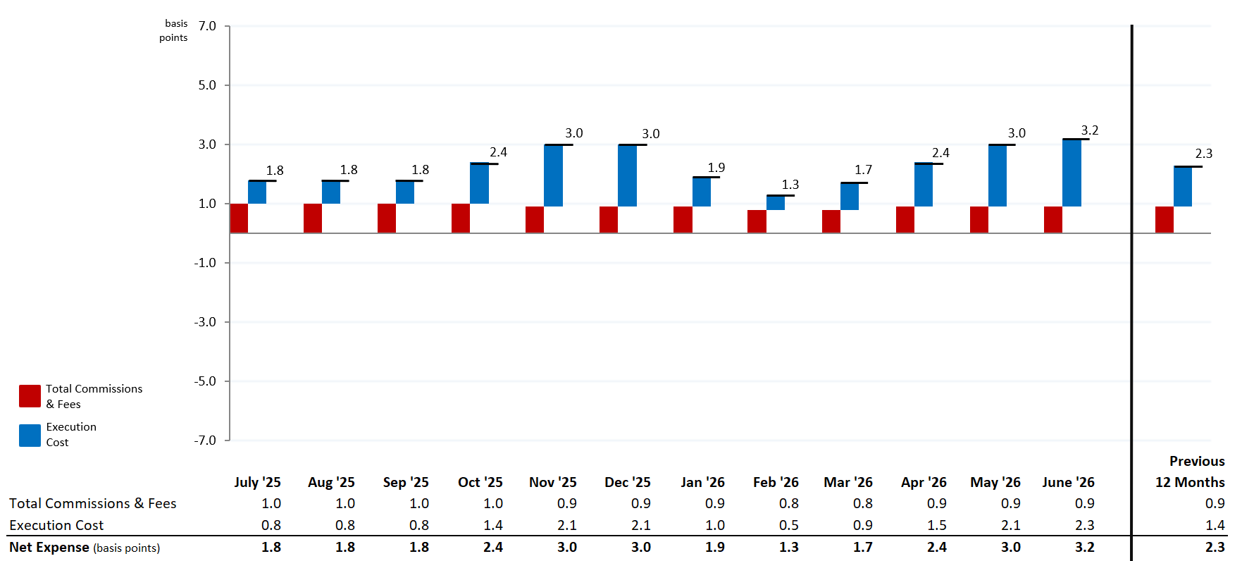 MNS Stock Trading Expense Summary