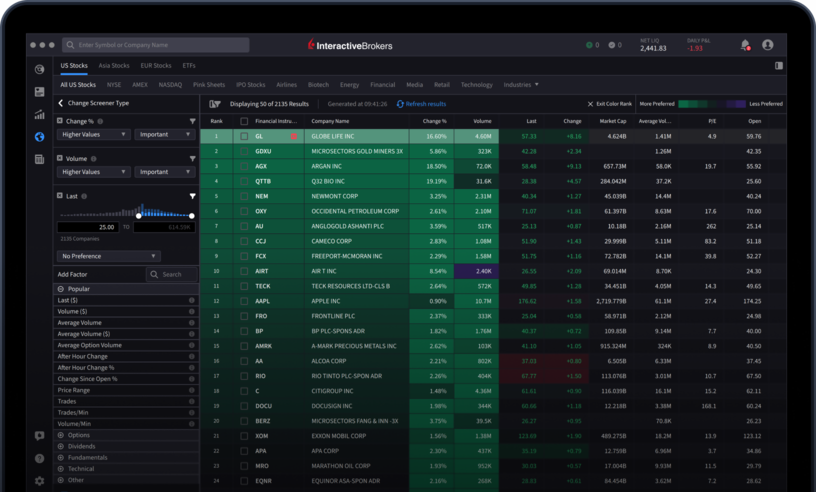 Multi Sort Ui IBKR MultiSort Screener | Interactive Brokers LLC
