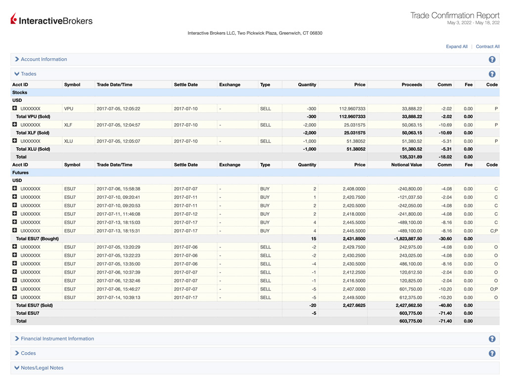 Activity Reports